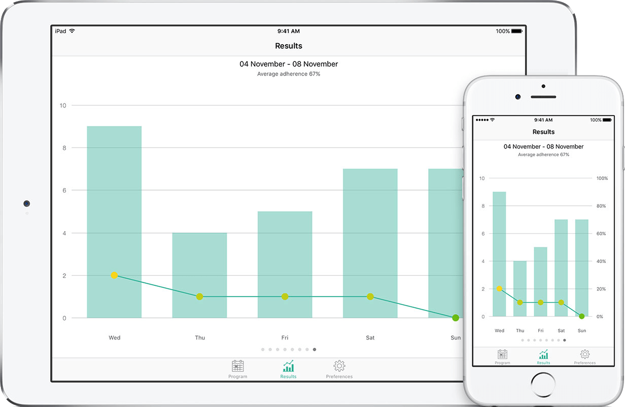 PhysiApp report